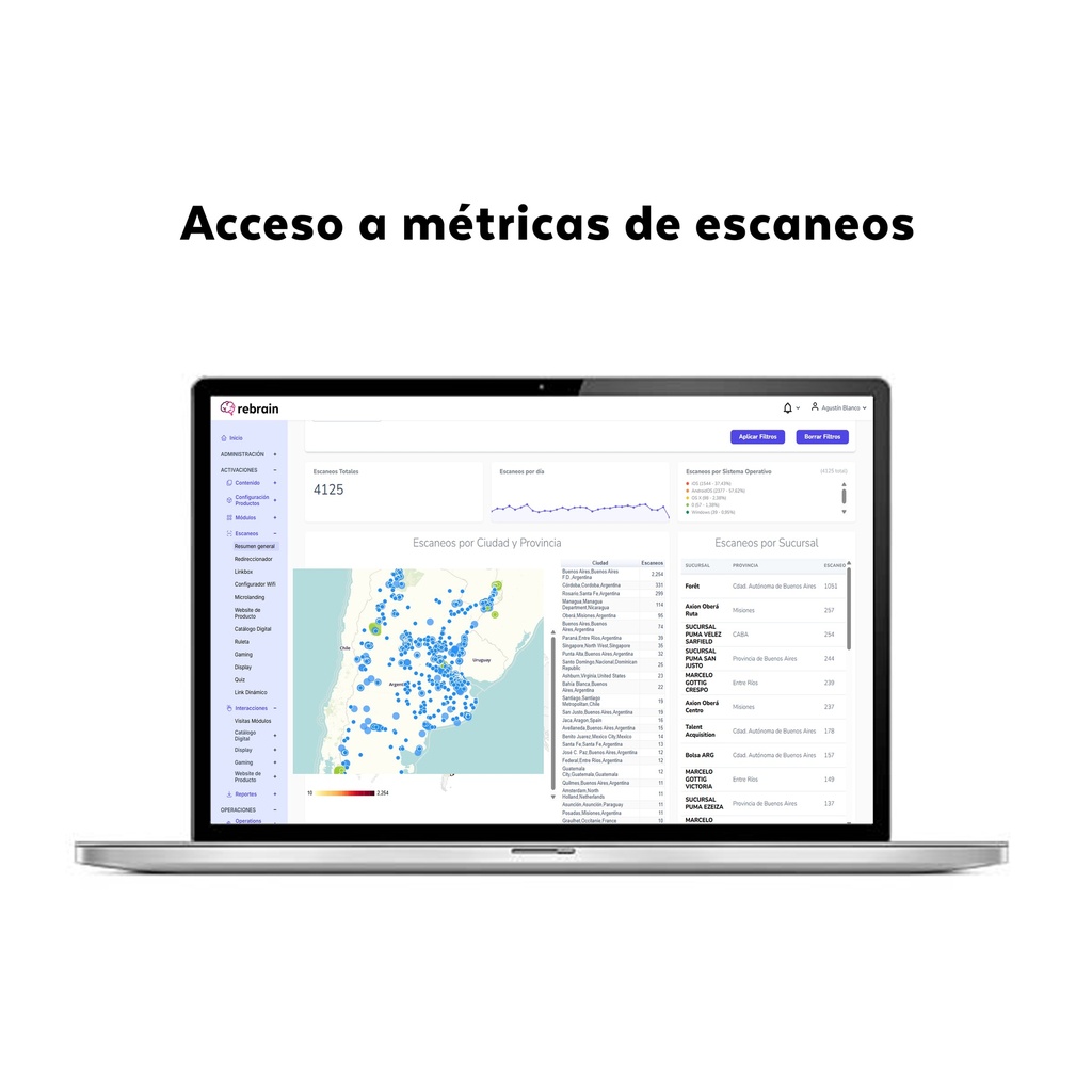 Acceso a métricas